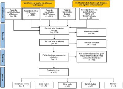 Impact of the deep squat on articular knee joint structures, friend or enemy? A scoping review